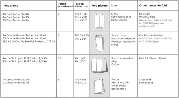 Foldingleafletguide 2